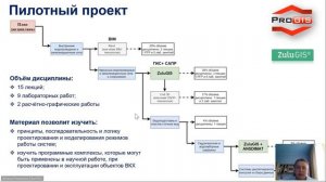 Вебинар ZuluHydro. Преимущества внедрения ZuluGIS и ZuluHydro в учебно-образовательный процесс