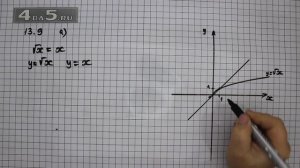 Упражнение № 13.9 (Вариант А.) – ГДЗ Алгебра 8 класс Мордкович А.Г.