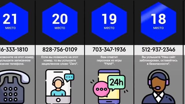 Номера, На Которые Не Стоит Звонить