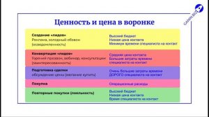 Как запустить CRM и воронку продаж в малом и среднем бизнесе