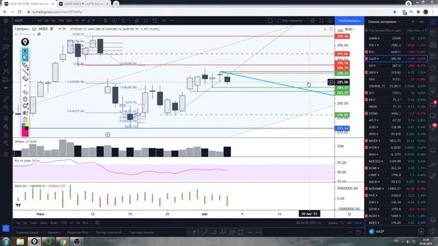 Обзор фьючерса РТС и акции Газпром на 06.08.2021 смотреть онлайн
