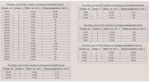 Размеры досок (обрезная, строганная, вагонка)