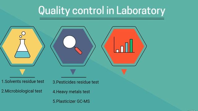 Perilla dry extracts, Perilla frutescens L. Polyphenols,benefits, production 2018 смотреть онлайн