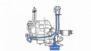 Fitting a new raw water pump on a Volvo Penta D1-30B