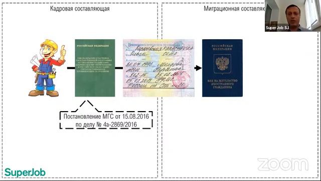 Смена иностранным работником правового статуса. Реакция работодателя