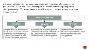 9класс. Отраслевая структура хозяйства