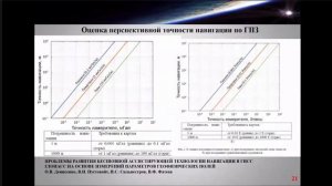 Современная гравиметрия — Жаров В.Е. Семинар «Фундаментальные и прикладные исследования космоса»