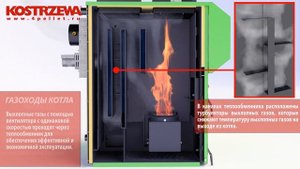 Пеллетные котлы PELLETS FUZZY LOGIC 2 - комбинированные котлы