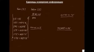 Информация. Меры измерения информации.