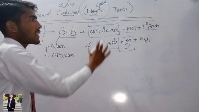 Learn Present Continuous (Negative) Tense|Learn English Grammar|Spoken English Course in a new way| смотреть онлайн