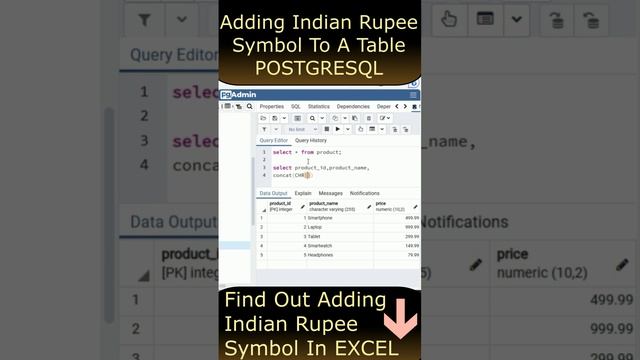 Rupee Indian Currency Symbol Add To A Price Column Table #postgresql