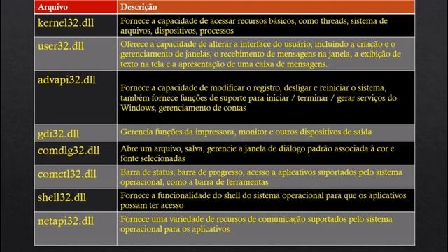 Criando um Keylogger em PYTHON - Fundamentado com Teoria Parte1 смотреть онлайн