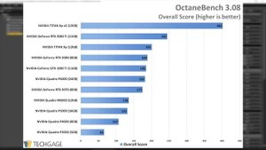 NVIDIA RTX GPU Performance In Redshift, Octane & V-Ray