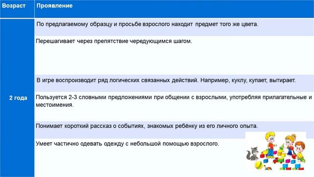 Нормы психомоторного развития ребенка 2-3 года смотреть онлайн