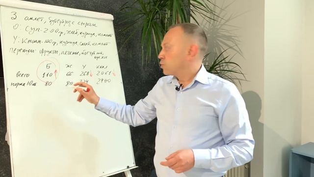 Частые боли в животе у детей: не только чипсы | детский врач Яловчук смотреть онлайн