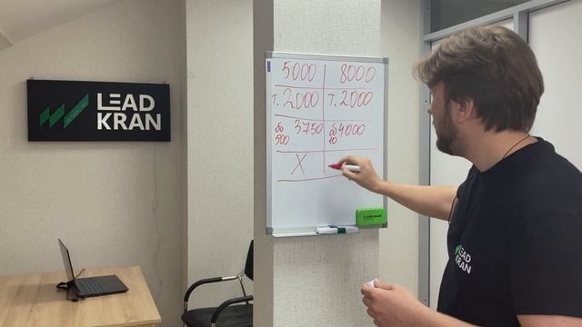 Какой нужен рекламный бюджет на Авито? Продвижение на Авито!
