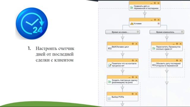 Как работать с клиентской базой с помощью Битрикс24? Реанимация базы клиентов