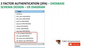 #2 Two Factor Authentication | 2FA | Database Schema | Spring Boot OAuth2 Security