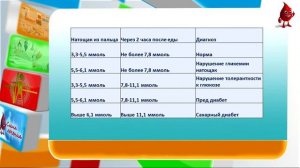 Нормальный уровень сахара крови