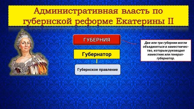 §18 .ВНУТРЕННЯЯ ПОЛИТИКА ЕКАТЕРИНЫ II.//Доп. материал.8 кл.Авт.Н.М.Арсентьев и др