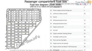 Fuse box location and diagrams: SEAT Cordoba (2005-2008)