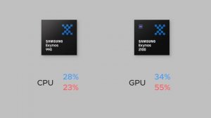 (K)ein Fortschritt? Samsung Galaxy S21 & S21+ (review)