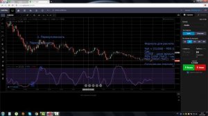 Индикатор Стохастический Осциллятор (Stochastic Oscillator, Стохастик)
