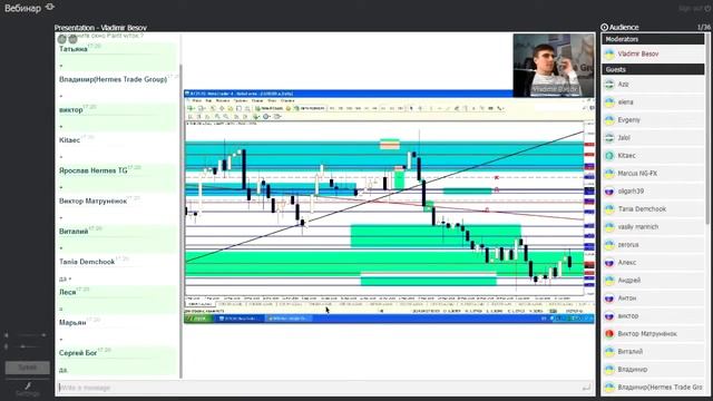 Рыночный спрос и предложение - практическая часть - Владимир Бесов смотреть онлайн