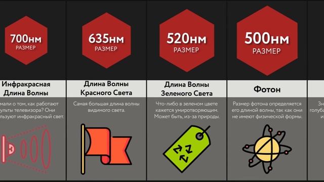 Сравнение: Маленькие Вещи во Вселенной смотреть онлайн