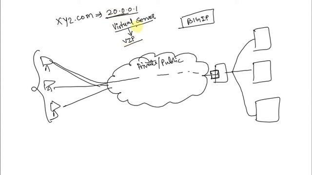 F5 LOAD BALANCER BASICS смотреть онлайн