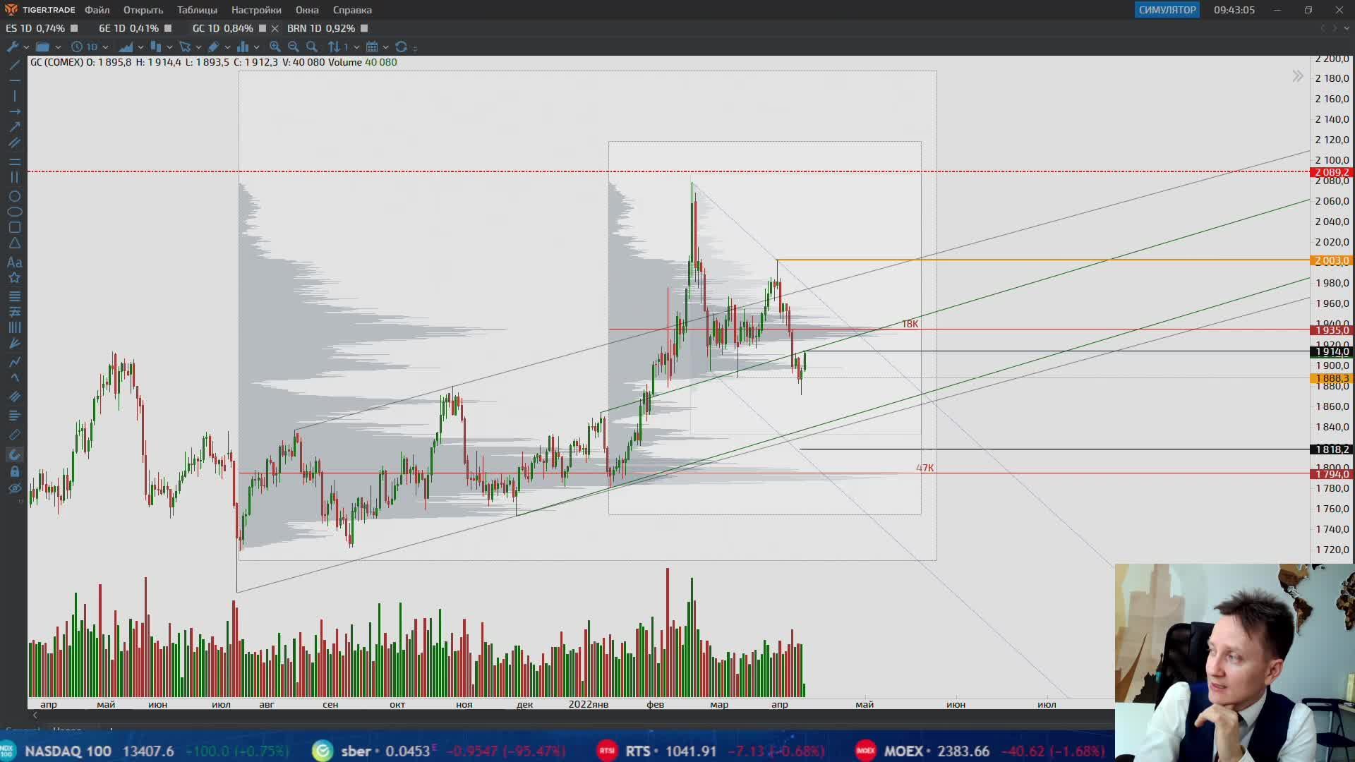 Лайв инвестинг. Live investing. Live investing Group мошенники. Live investing Group School.