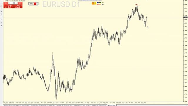 Основной принцип движения цены! Основа ТС"Алгоритм". смотреть онлайн