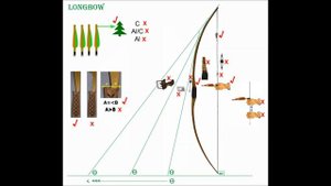 Длинный лук.longbow. Какие они бывают.