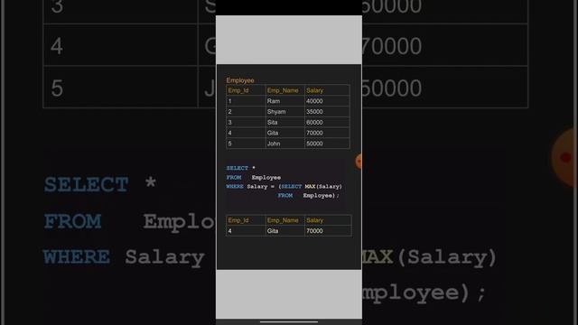 Nested Queries in SQL