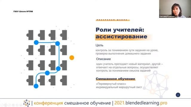 СоУчительство: инклюзивные практики в смешанном обучении - Конференция Смешанное обучение 2021