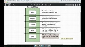 111 - Synchronous vs Asynchronous Action Creators in React Native