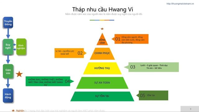 Marketing Tâm Lý Học - Phần 1 смотреть онлайн