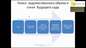 Вебинар: ЭТАПЫ И ПРОЦЕСС СОЗДАНИЯ ЛАНДШАФТНОГО ОБЪЕКТА