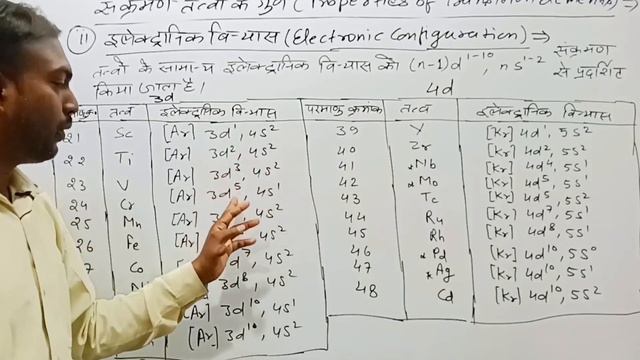 L-02,Electronic configuration || Electronic configuration of transition metal