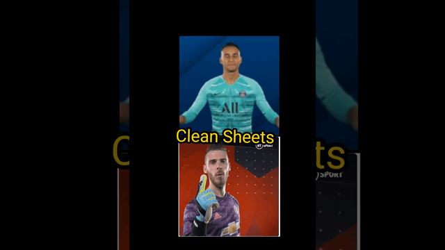 Navas Vs De Gea