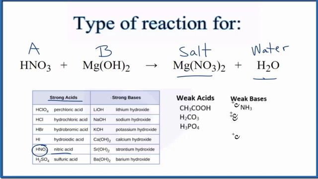 Type of Reaction for HNO3 + Mg(OH)2 = Mg(NO3)2 + H2O смотреть онлайн