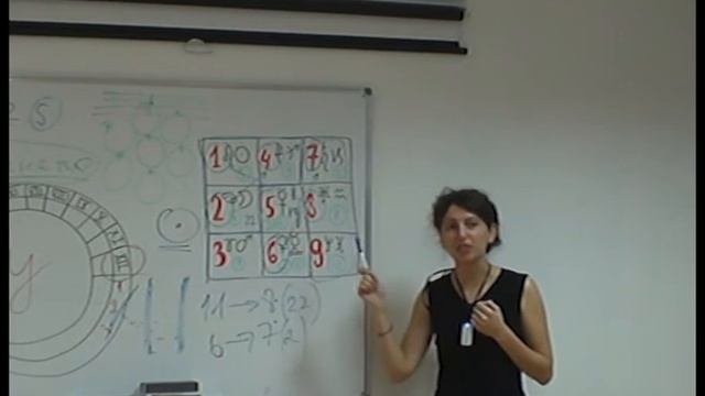 Анна Гак: синхрология, квадрат Пифагора, 6-я часть