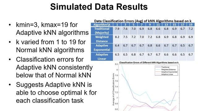 Adaptive k Nearest Neighbors Algorithm смотреть онлайн