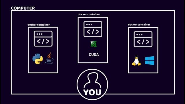 Virtual Environments Explained! смотреть онлайн