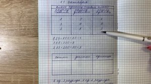 « Первый класс: класс единиц. Разряды».