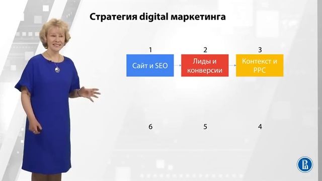 Введение в специализацию смотреть онлайн