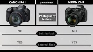 Canon R6 II Vs Nikon Z6 II | Canon EOS R6 Mark II Announced