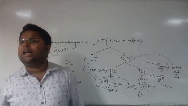 GUI Programming In Java | AWT| SWING | Java In Hindi |Java In URDU смотреть онлайн