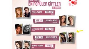 ЛИЗГЕ ДЖЁМЕРТ БИОГРАФИЯ и ЛИЧНАЯ ЖИЗНЬ / Роман с Йигитом Кочаком