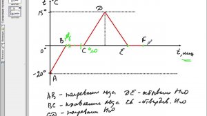 Агрегатное состояние вещества. Плавление тела